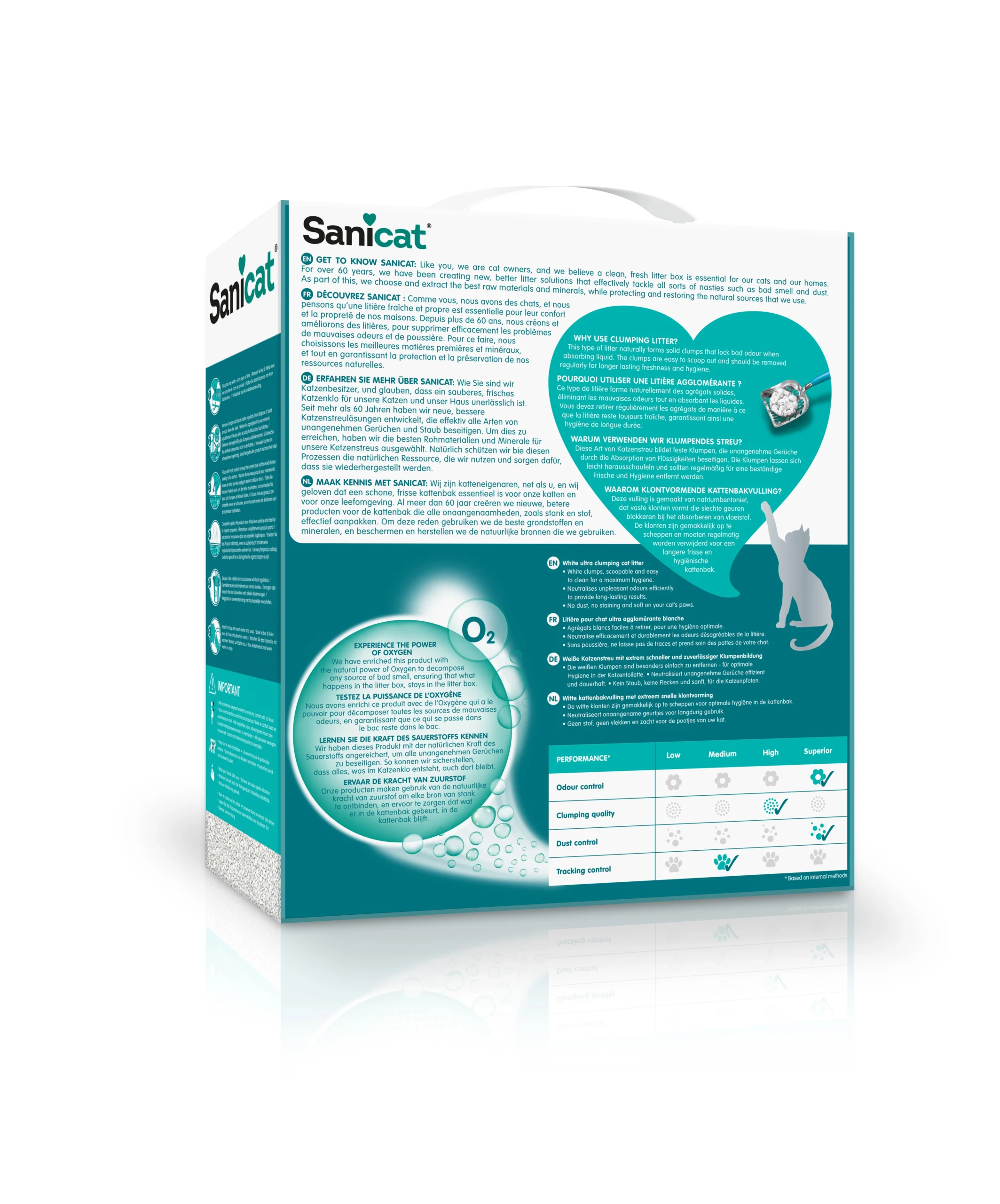 Sanicat Active White – Visokokvalitetan grudvajući posip od belog bentonita