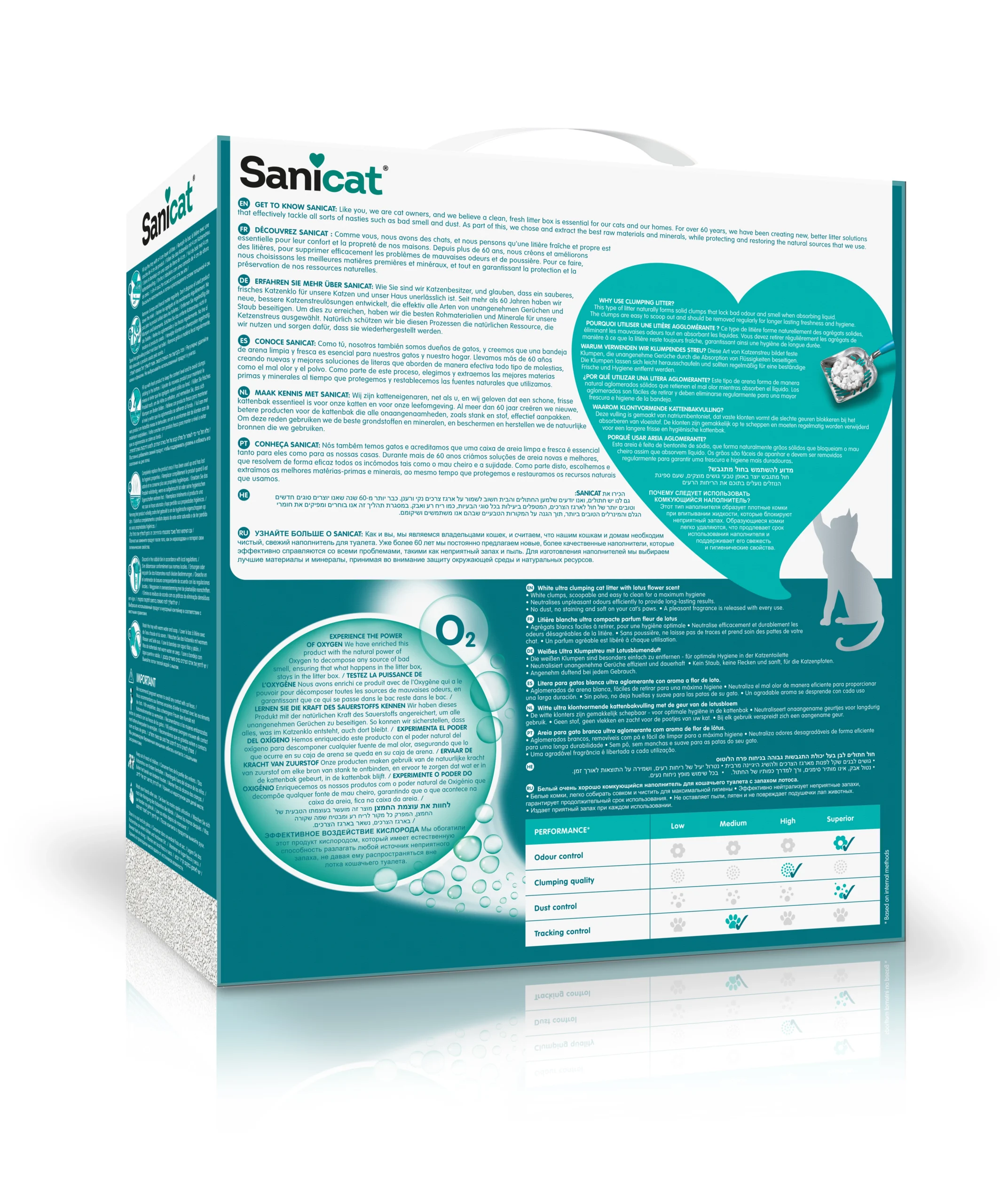 Sanicat Active White Lotus – Premium grudvajući posip sa mirisom cveta lotosa